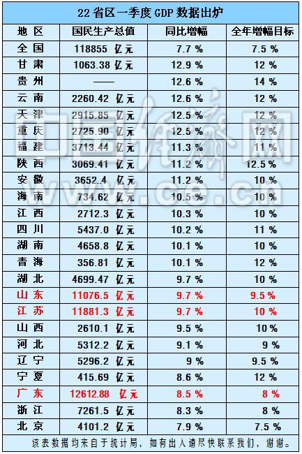 汶川地震死亡人数总计_gdp总计排行榜(3)