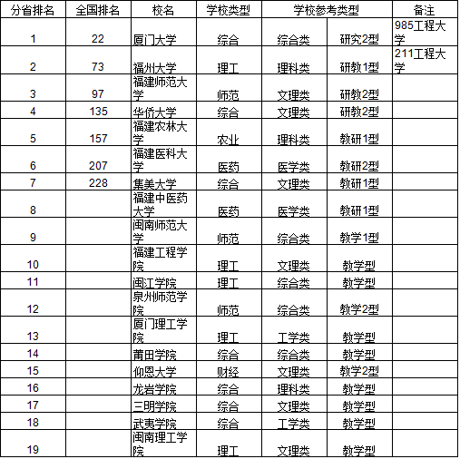 江西人口排名_中国人口大县排名,31万人口的大余能排在第几(3)