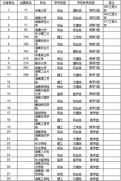 南京人口管理干部学院_南京人口学院 排名