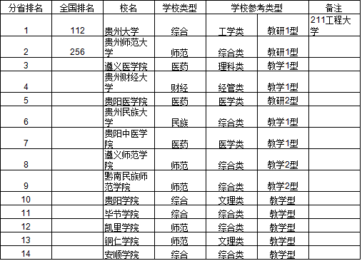 云南人口排名_云南省16州市人口排行榜,丽江第几名(3)