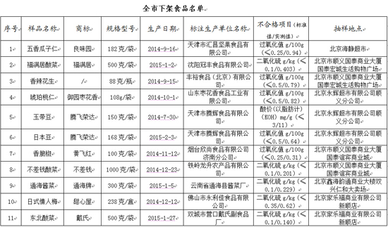 不合格品的定义_出售不合格品的收入(3)