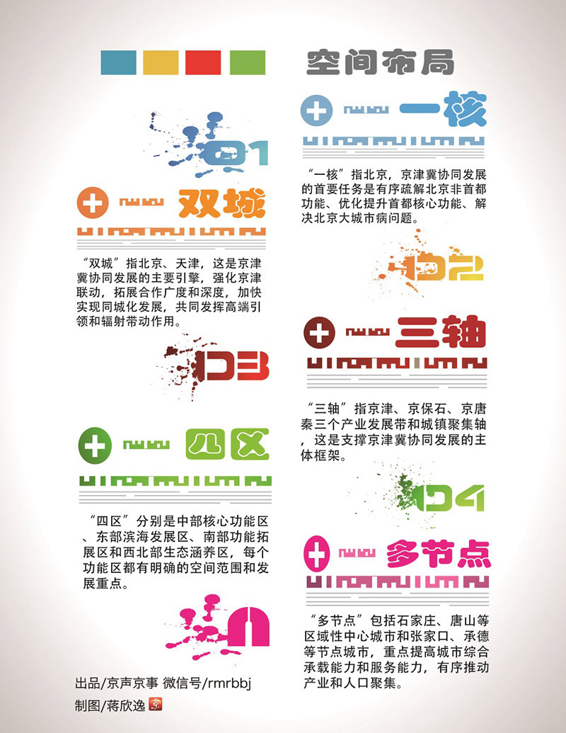 图解京津冀协同发展--北京频道--人民网