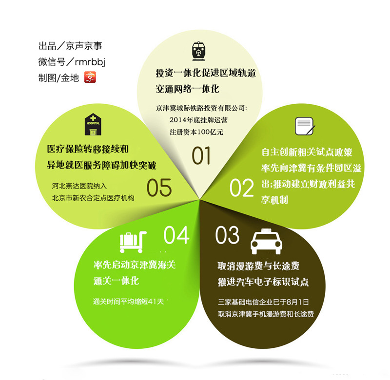 图解京津冀协同发展--北京频道--人民网