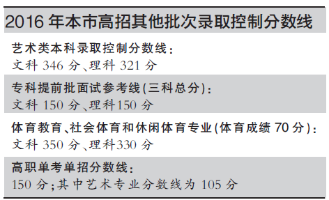 2016北京高考文理状元出炉考生“一分一段”分数分布已发布