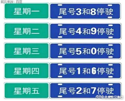 从4月10日起,北京市将迎来新一轮尾号限行轮换.
