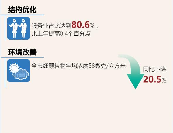 一图读懂北京发展形势2018年如何发展？