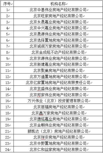 北京市区两级联合行动曝光24家“黑中介”