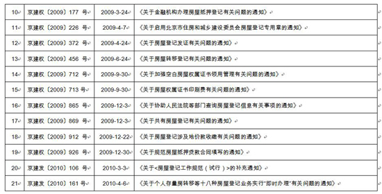 北京住建委、规土委联合发文废止34件涉房屋