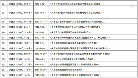 北京住建委、规土委联合发文废止34件涉房屋