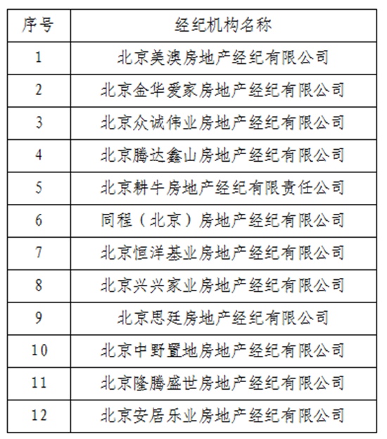 北京黑中介排名_北京故宫图片