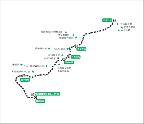 乘市郊铁路怀密线游京郊沿线景区门票可享8折优惠