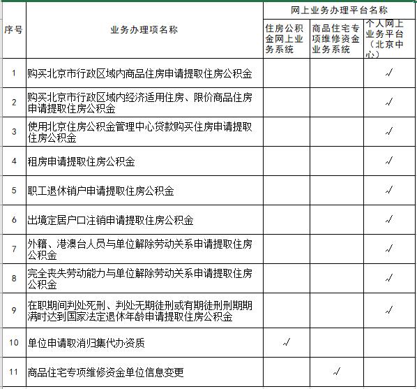 北京买房、租房提取公积金可本人网上办理  新增11个可在网上办结的服务事项清单