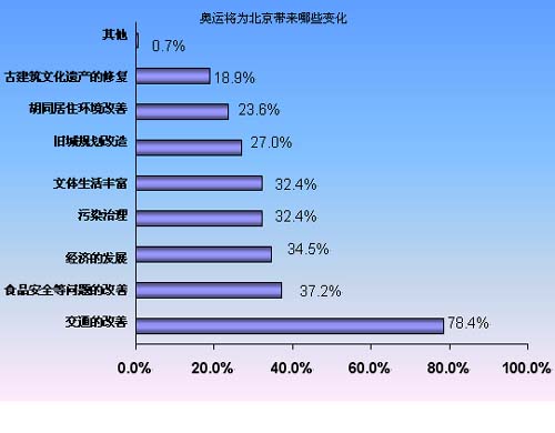 人民网独家报道:北京城市居民幸福感调查报告