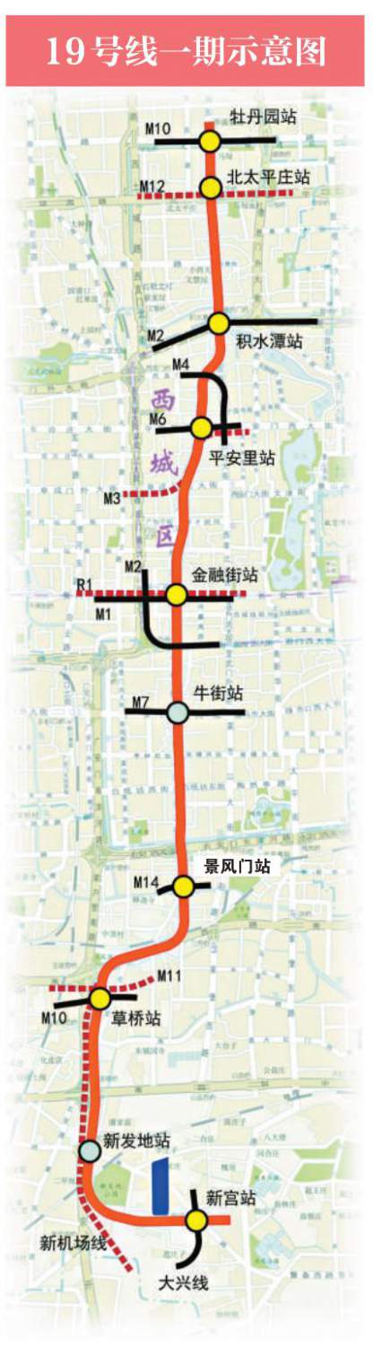 北京7条地铁线段年底开通！南北通勤提速50%